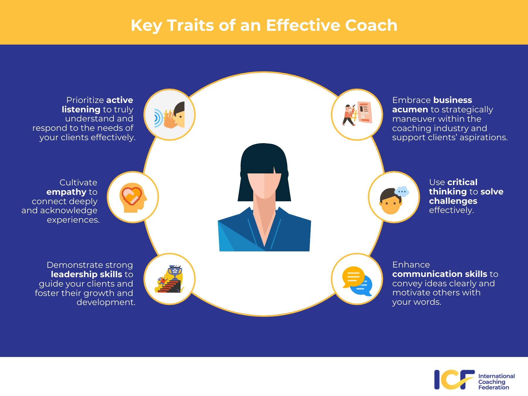 05-ifc-guide-becoming-coach-traits-effective-coach An infographic showing the different key traits on being an effective coach.